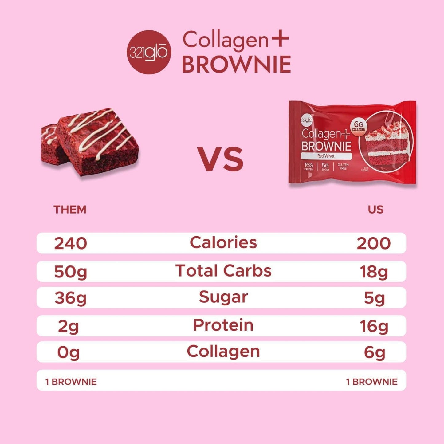 321glo Collagen Protein Brownie - Gluten Free Keto Snack (12 Pack, Red Velvet)