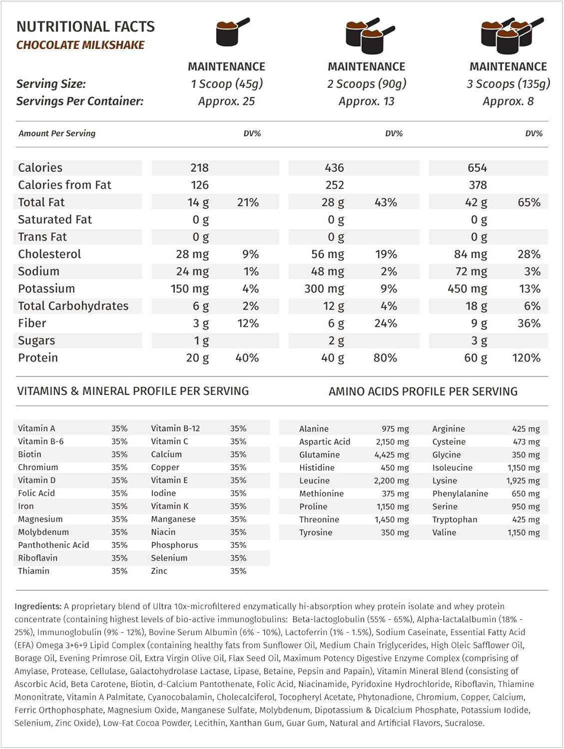 Musclean Whey Protein Meal Replacement, Low Carb Keto, Chocolate (2.5lb, 25 serv)