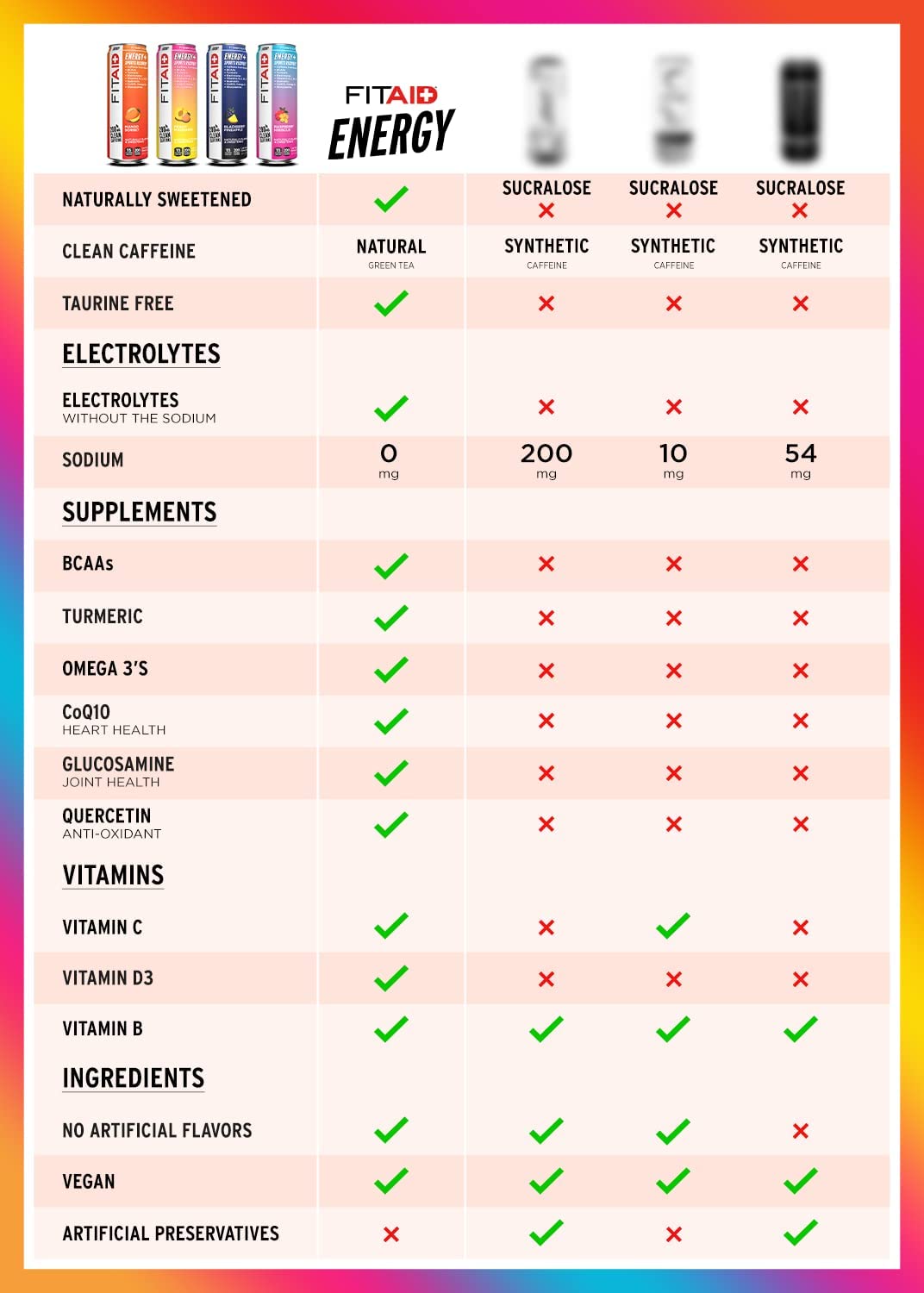 FITAID ENERGY Blackberry Pineapple, 200mg Caffeine, Keto, 12oz (12 Pack)