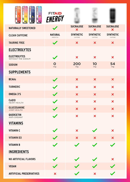 FITAID ENERGY Blackberry Pineapple, 200mg Caffeine, Keto, 12oz (12 Pack)