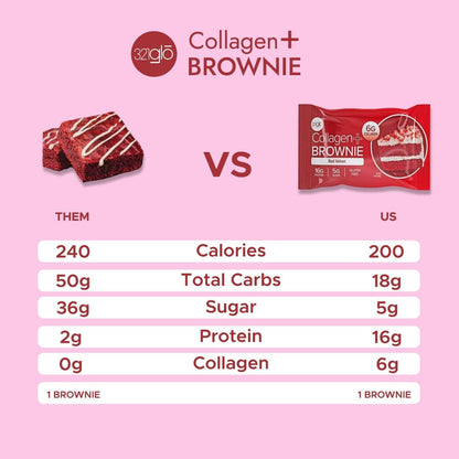 321glo Collagen Protein Brownie - Gluten Free Keto Snack (12 Pack, Red Velvet)