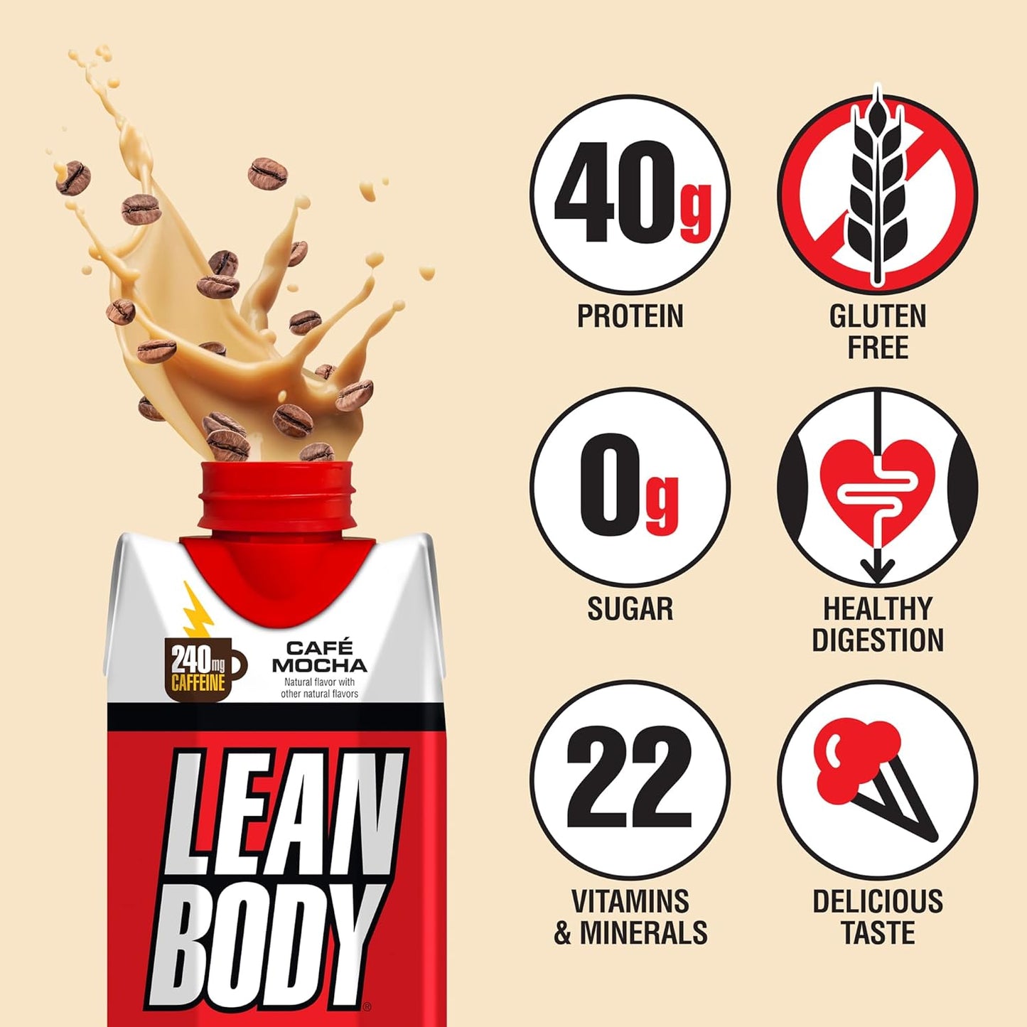 LABRADA Lean Body Café Mocha Protein Shake, 0 Sugar, Gluten Free (Pack of 12, 240mg Caffeine, 40g Protein)