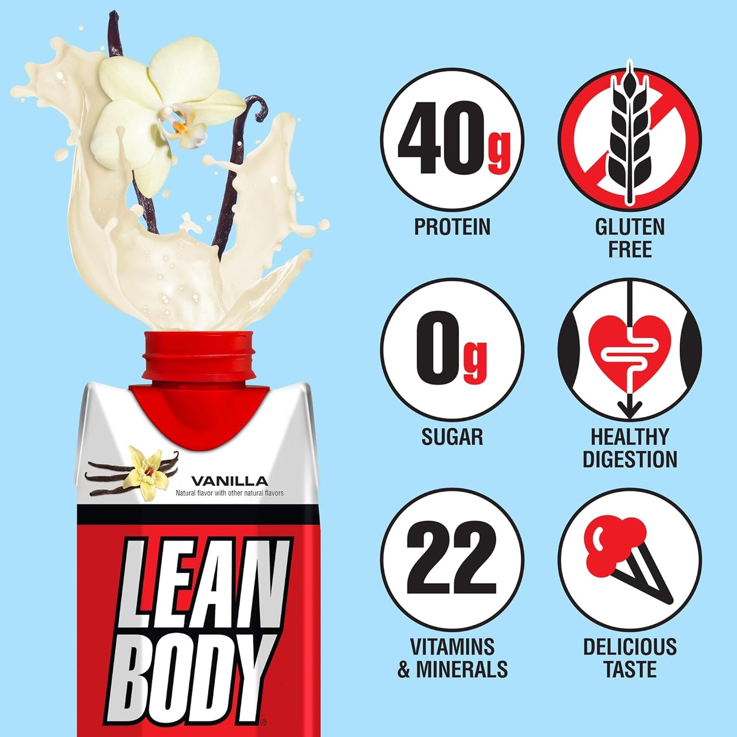 LABRADA Lean Body Vanilla Protein Shake, 0 Sugar, Gluten Free (17 Fl Oz, Pack of 12)