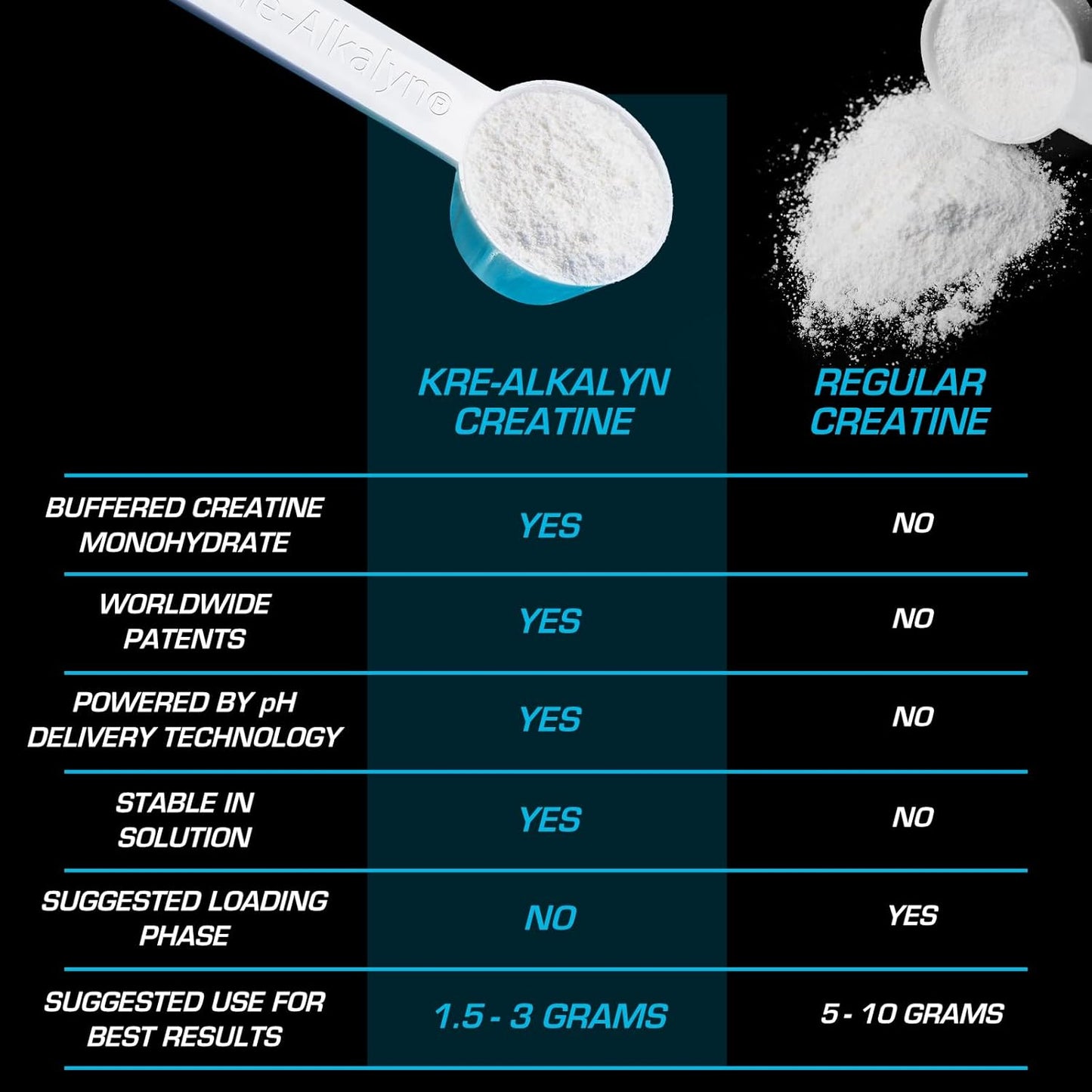 EFX Kre-Alkalyn Creatine Powder for Strength & Muscle Growth (66 Servings)