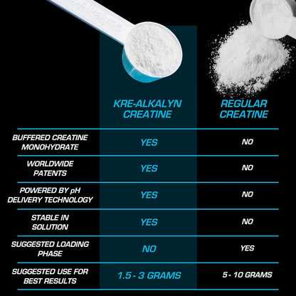 EFX Kre-Alkalyn Creatine Powder for Strength & Muscle Growth (66 Servings)